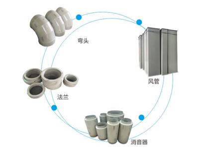 PP风管及配件